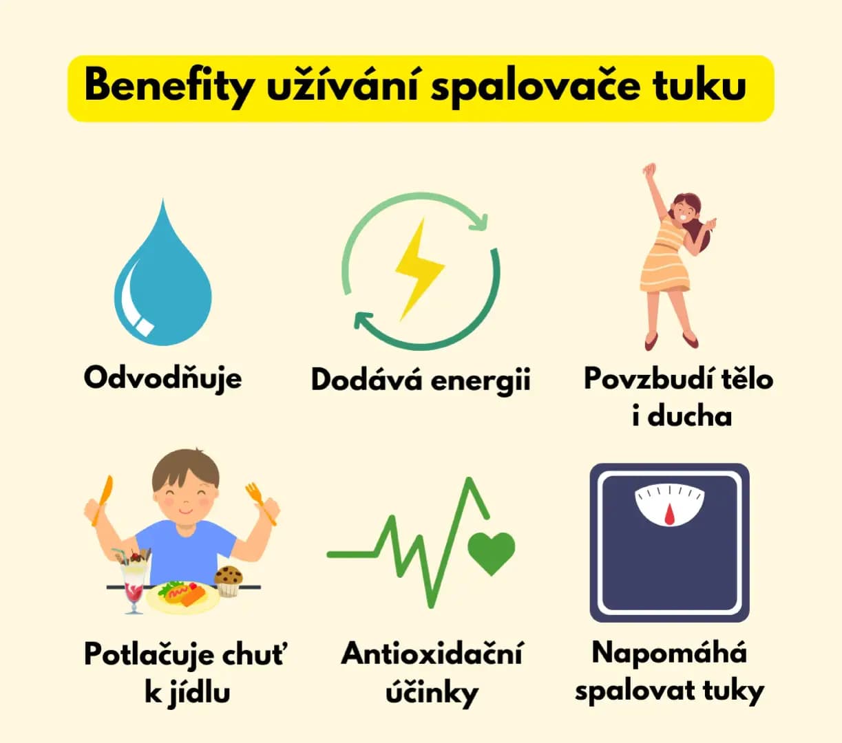 NaturalProtein Spalovač tuků - náhled 4