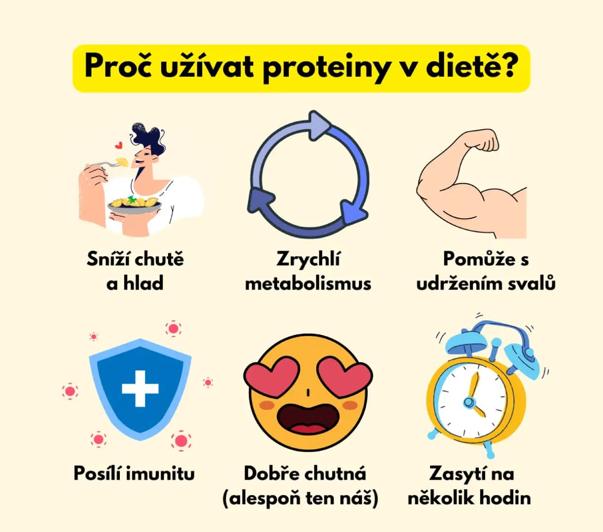 NaturalProtein Proteinová dieta Banán - náhled 5